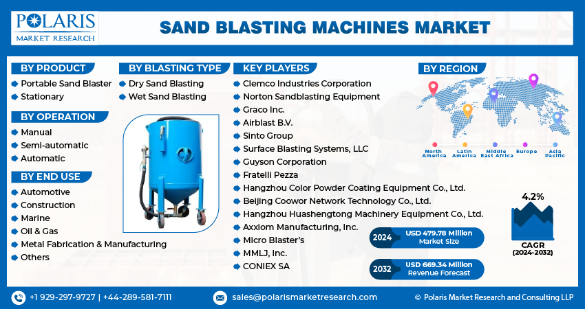 Sand Blasting Machine